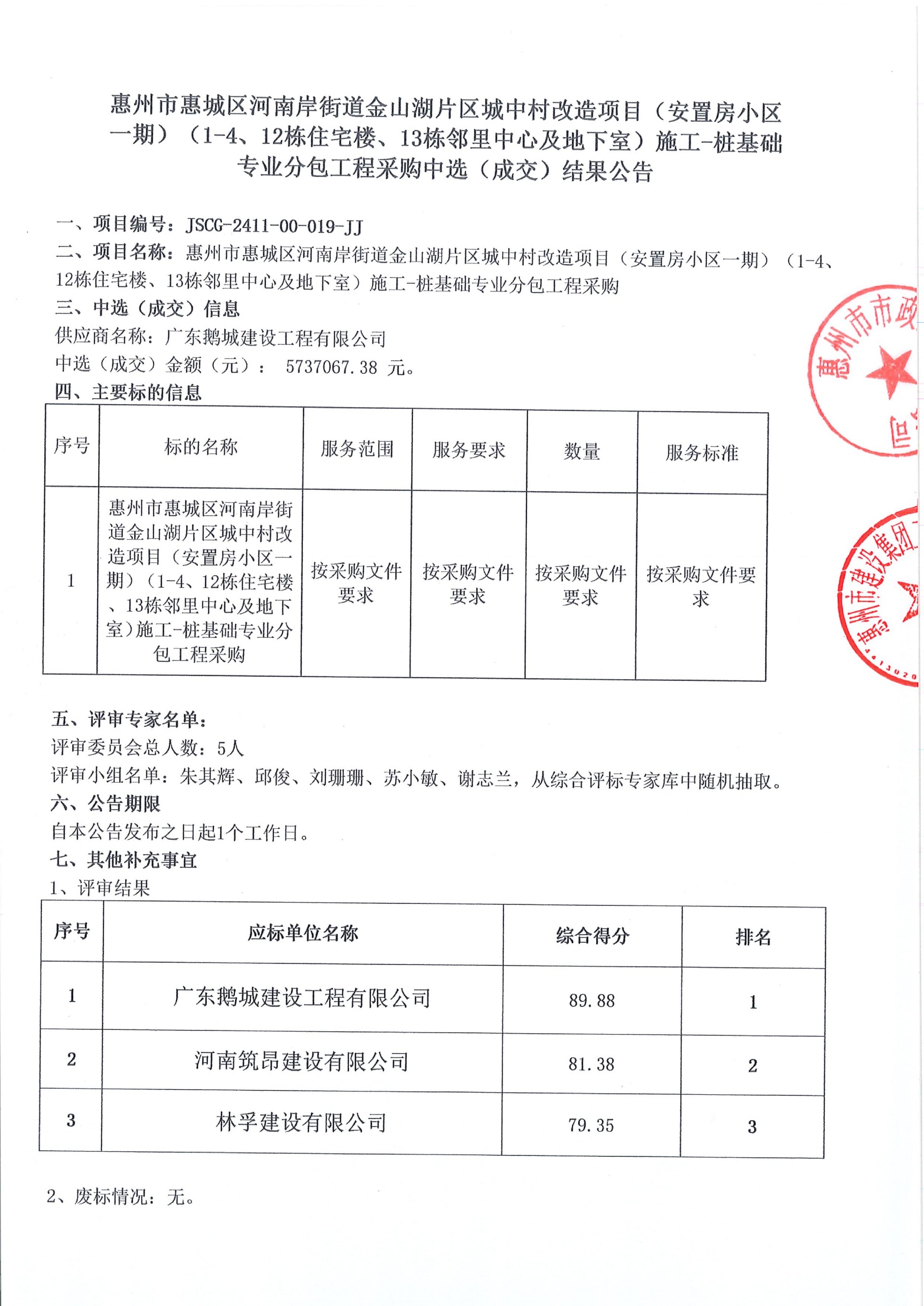 惠州市惠城区河南岸街道金山湖片区城中村改造项目（安置房小区一期）（1-4、12栋住宅楼、13栋邻里中心及地下室）施工-桩基础专业分包工程采购中选（成交）结果公告