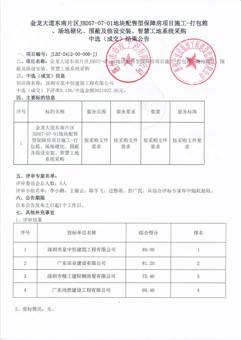 金龙大道东南片区JBD57-07-01地块配售型保障房项目施工-打包箱、场地硬化、围蔽及临设安装、智慧工地系统采购中选（成交）结果公告