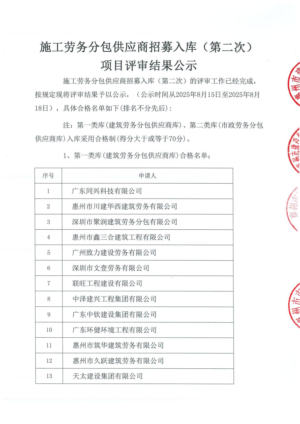 施工劳务分包供应商招募入库(第二次) 项目评审结果公示